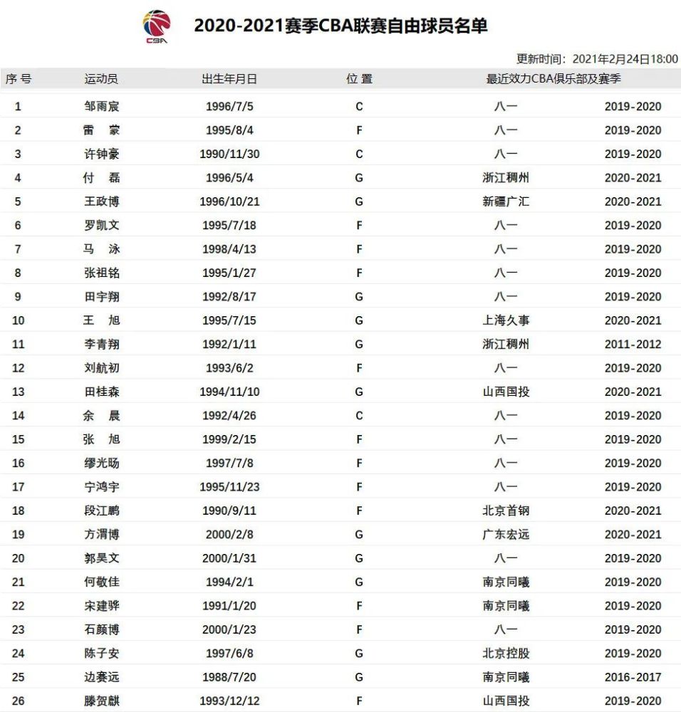 Cba重燃战火 看八一队员花落谁家 腾讯新闻