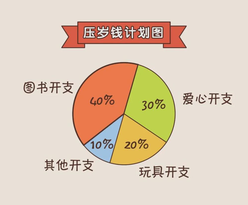 孩子收到10萬塊壓歲錢怎麼辦這個爸爸的做法太絕了