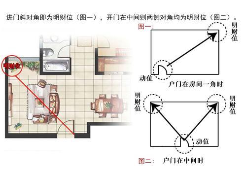 买房子看户型图有哪些容易忽略的细节?很多人没有注意到