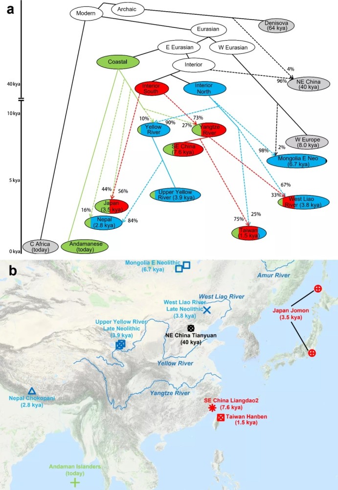 遗传|厦大课题组解析DNA：汉藏同源、台湾地区古人与壮侗同源