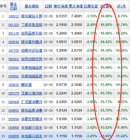 跌幅排行_2021年初至今跌幅最大的概念板块排名