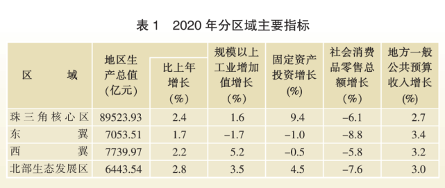 江门人口净增_广东省人口江门排第几