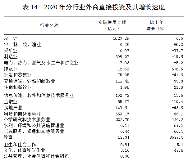 广东开平市2020gdp_广东省2020年国民经济和社会发展统计公报(3)