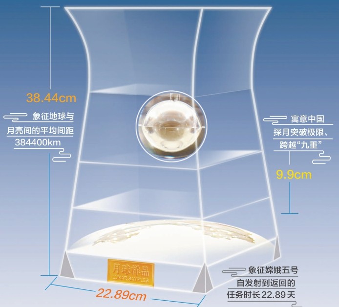 月球|100克月壤入藏国家博物馆，与月球样品面对面！展览亮点有这些