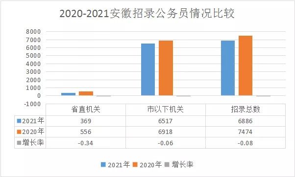 北京本地人口2021_人口普查结果公布,北京2021年小升初有多少人