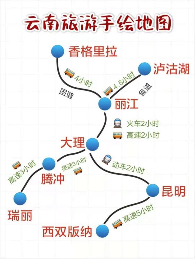 丽江大理旅游线路