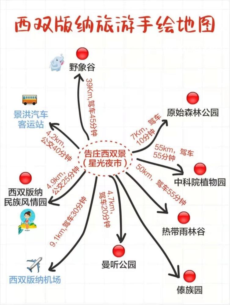 大理麗江西雙版納旅遊線路推薦,大理麗江西雙版納行程如何安排_騰訊