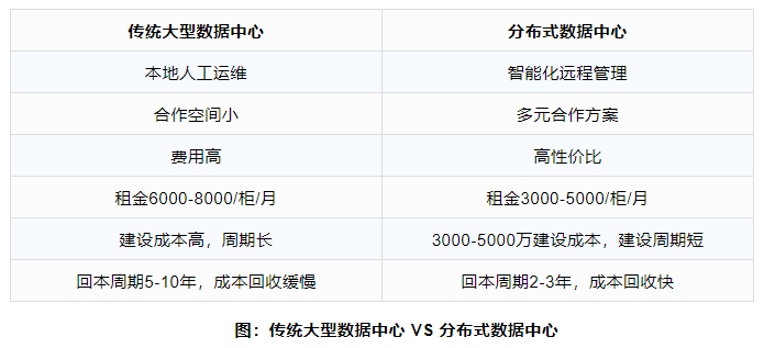 宁波分布式城市数据中心示范点简介