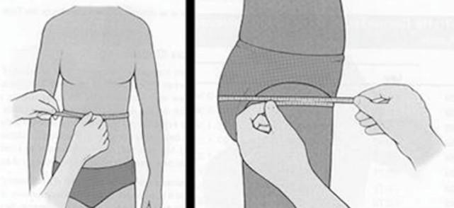 腰围是绕着肚脐眼儿一圈的腰部周长,臀围是绕臀部最高点一圈的臀部