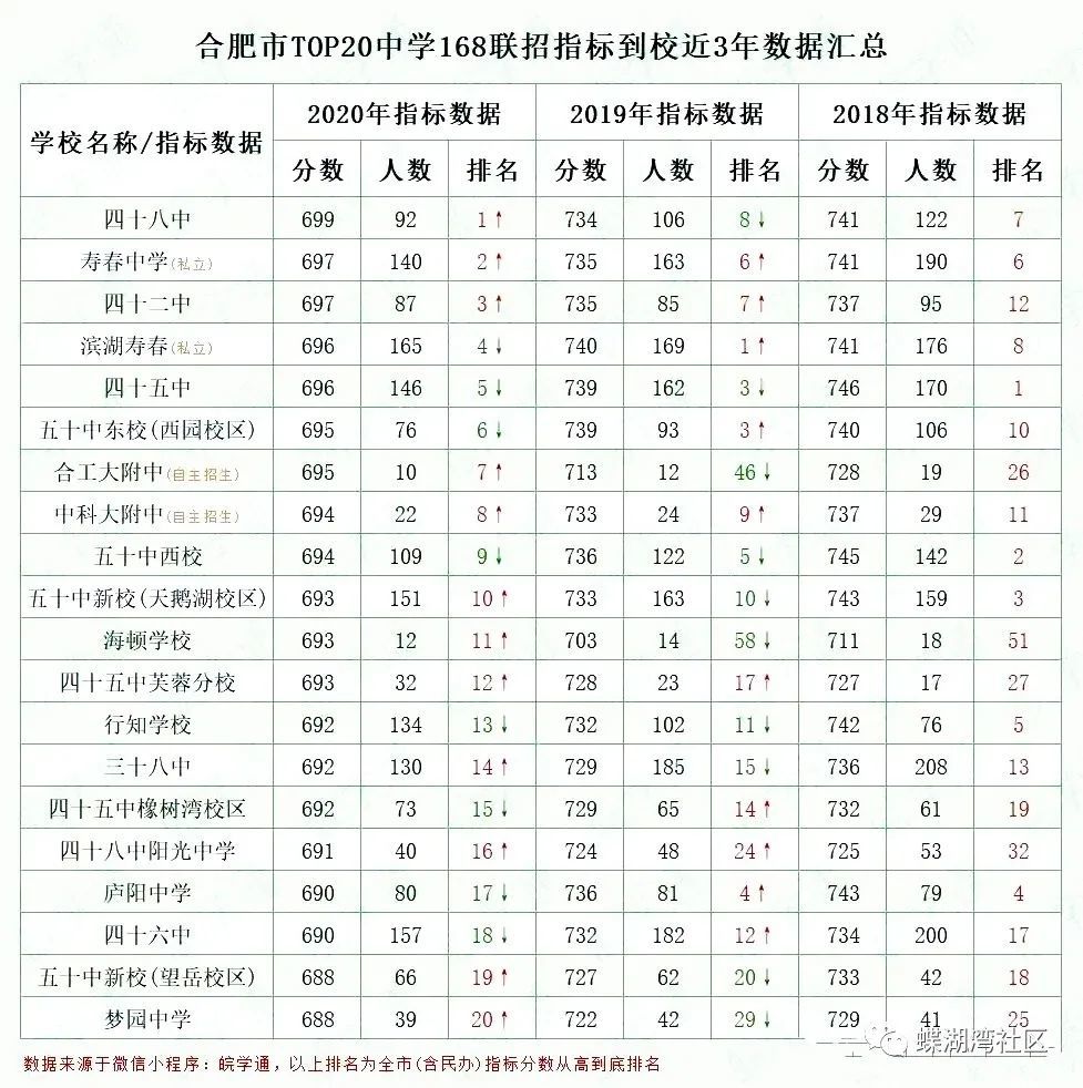 合肥学校排行_安徽省的大学排行榜_合肥