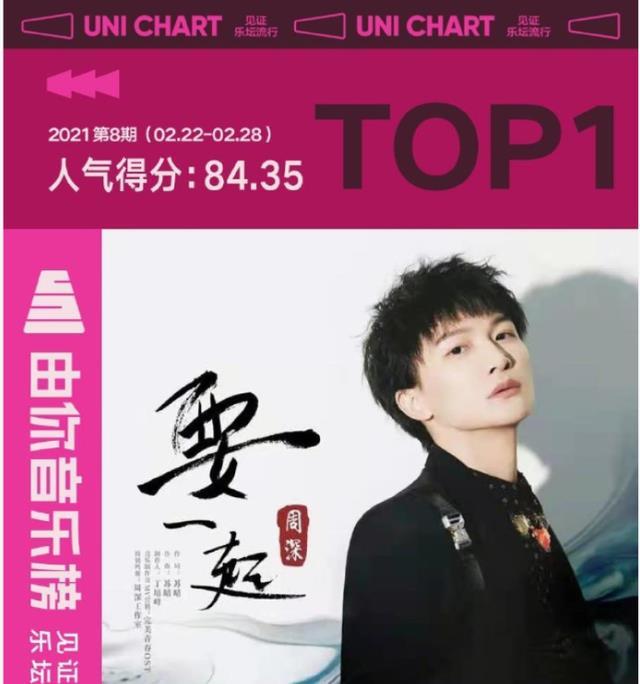 又是周深！歌曲《要一起》首次斩获由你音乐榜人气得分TOP1，厉害