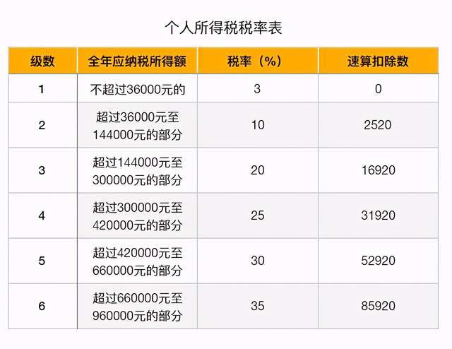 2021年"2020个人所得税"退税流程攻略来了！怎么操作详解~-惠小助(52huixz.com)