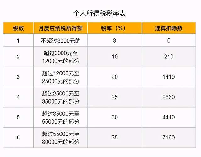 2021年"2020个人所得税"退税流程攻略来了！怎么操作详解~-惠小助(52huixz.com)