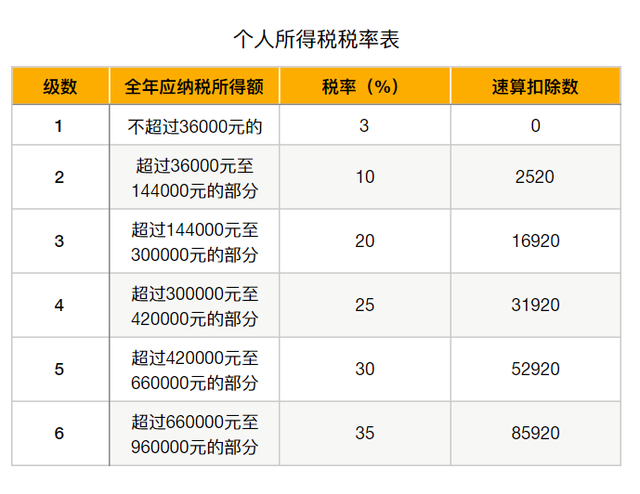 2021年"2020个人所得税"退税流程攻略来了！怎么操作详解~-惠小助(52huixz.com)