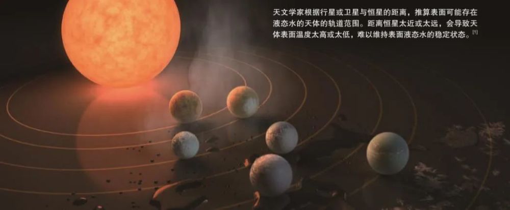 地球|地球会永远处于宜居带内吗？