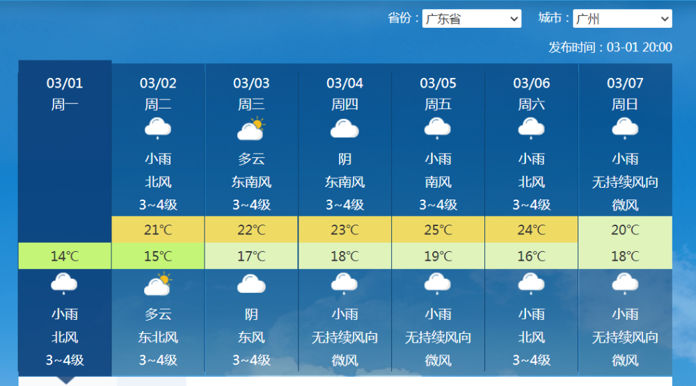 回南天|形势确定，今年暂无回南天！广东网友：竟然还有点盼望