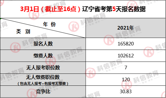 辽宁省人口2021总人数_辽宁省人口图片