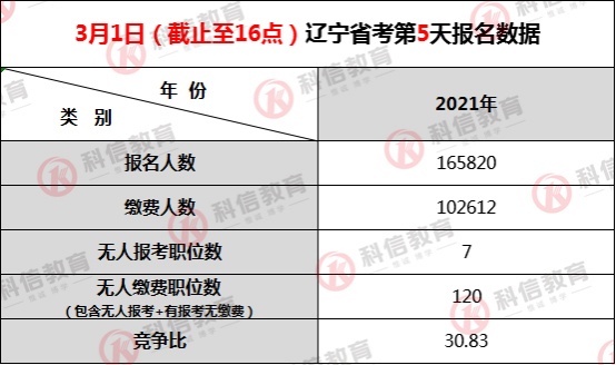 大连人口2021总人数_大连潮汐表2021