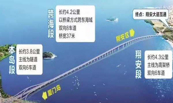 中国基建狂魔火了!斥巨资修建5座跨海大桥,外媒:羡慕中国
