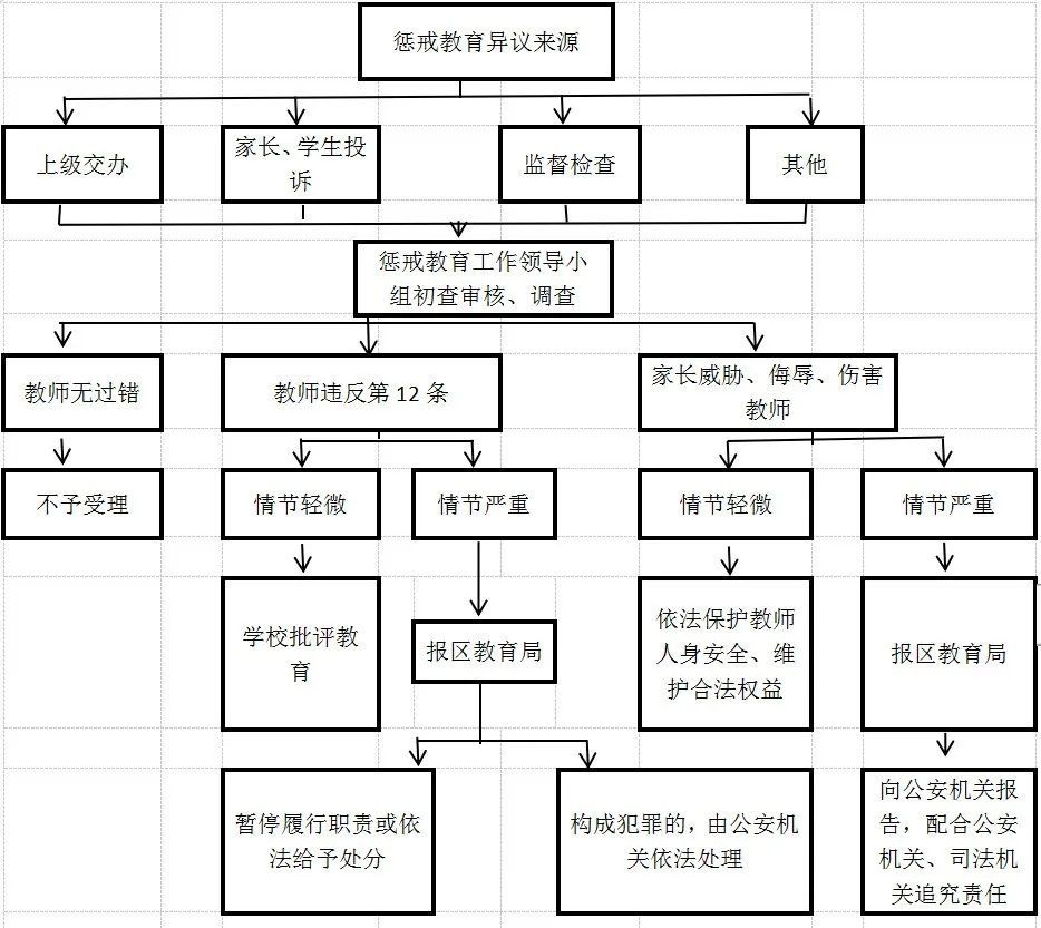 老师可对学生适当实施教育惩戒,浙江一地已有细则_腾讯新闻