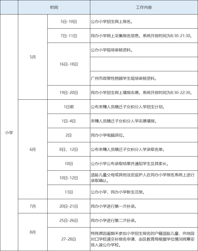 2021幼升小速看!