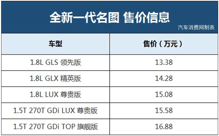 强化品质体验！全新一代现代名图家族售13.38万起图1