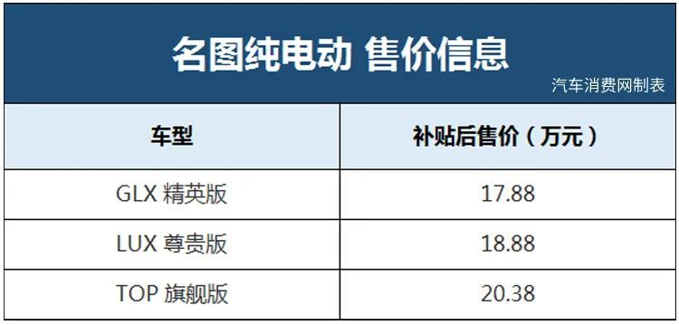 强化品质体验！全新一代现代名图家族售13.38万起图2