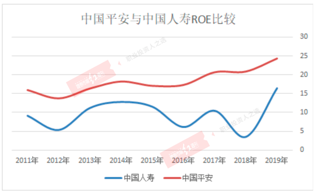 十年退保超7000亿，调查组进场，是什么驱动中国人寿保费造假图3