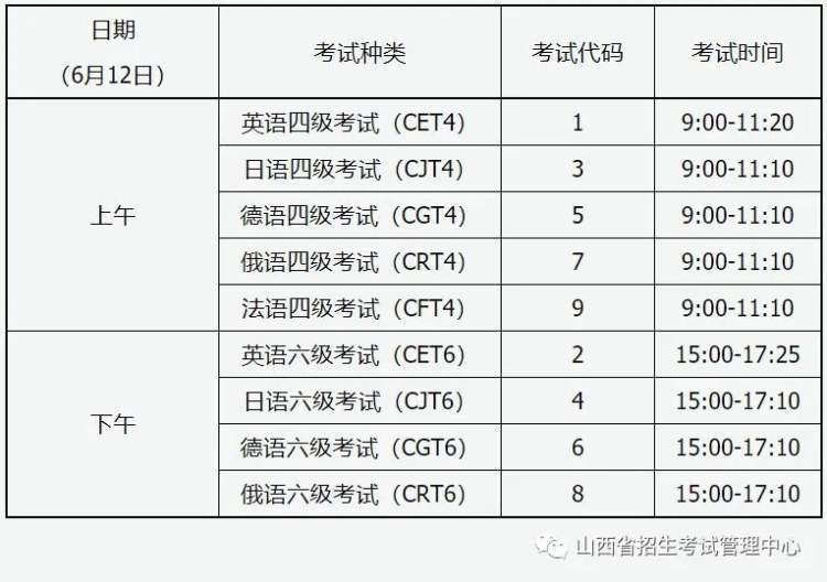 四六级考试时间12月(四六级考试时间12月2023)