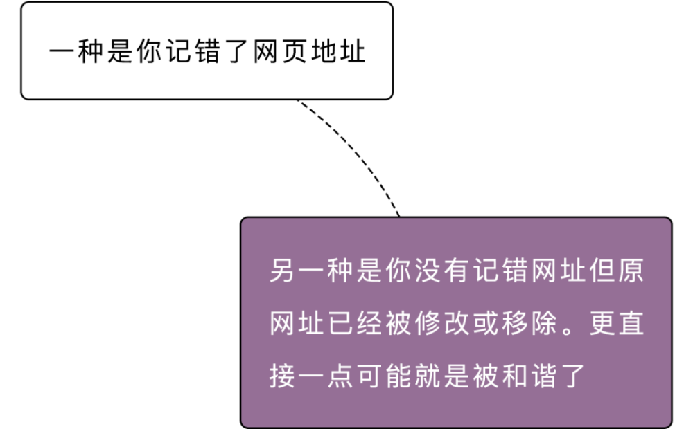 服务器|为啥你找电影的时候，老碰到404 NOT FOUND？