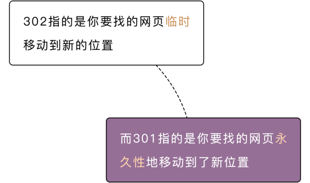 服务器|为啥你找电影的时候，老碰到404 NOT FOUND？