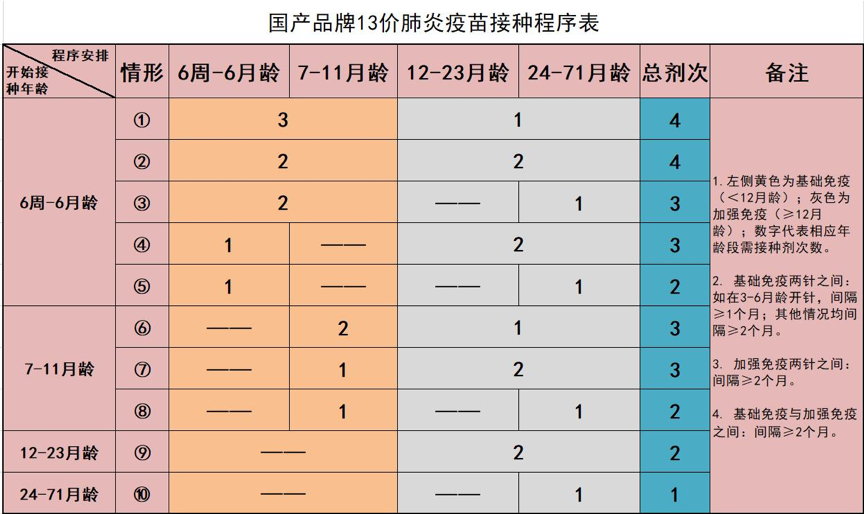 疫苗|科普｜最全儿童疫苗接种年龄上限及补种方案（2021年版）