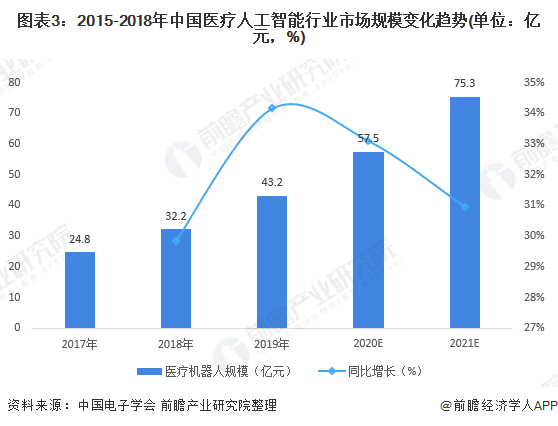 預見2021：《2021年中國醫療人工智能產業全景圖譜》-智醫療網