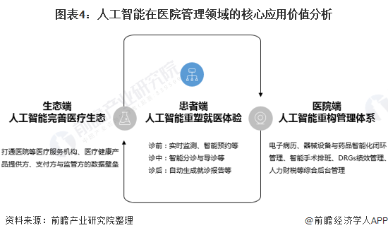 預見2021：《2021年中國醫療人工智能產業全景圖譜》-智醫療網