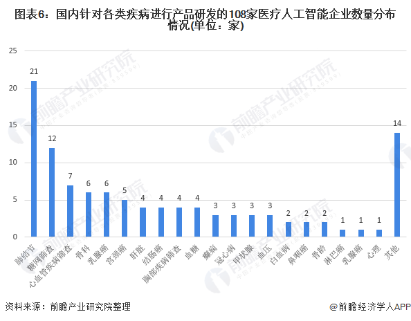 預見2021：《2021年中國醫療人工智能產業全景圖譜》-智醫療網