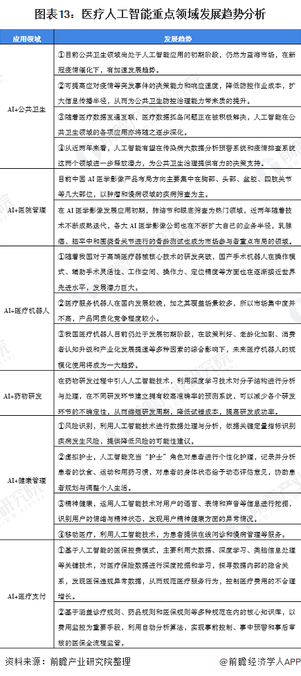 預見2021：《2021年中國醫療人工智能產業全景圖譜》-智醫療網