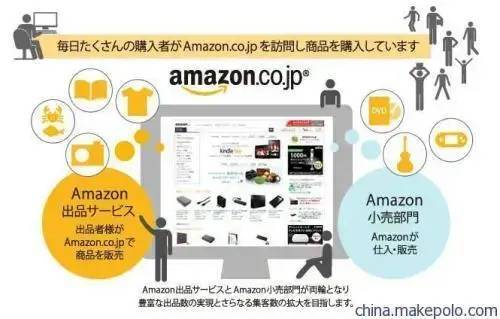 亚马逊日本销售额首次突破2万亿日元 腾讯新闻