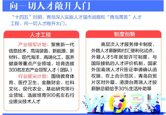 青岛市区人口_青岛“十四五”规划:看见城市新主城!