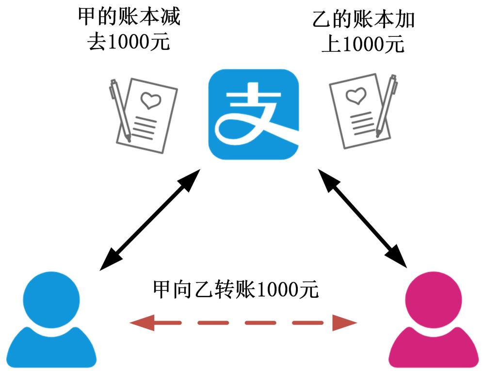 比特币李笑来_比特币首富李笑来_比特币是从哪里来的