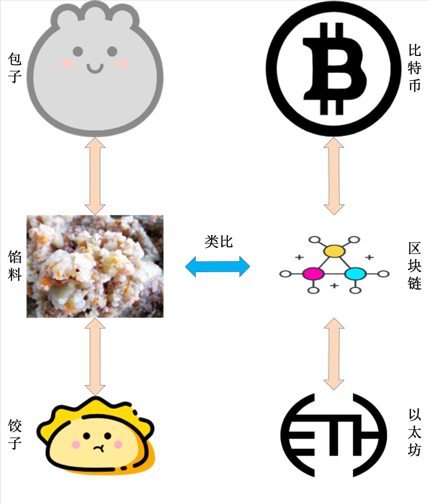 比特币李笑来_比特币是从哪里来的_比特币首富李笑来