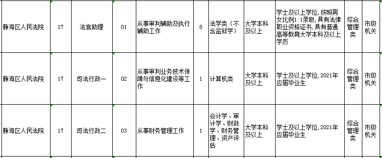 广纳贤才 关注 静海法院招录公务员10人 附详细职位信息 腾讯新闻