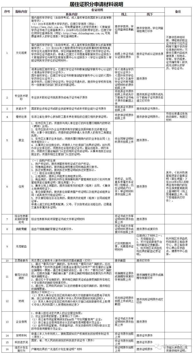 萧山人口2021_2021年萧山建筑合同(2)