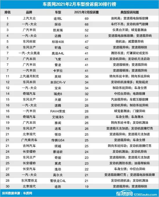 车质网投诉排行_2021年9月国内汽车投诉排行及分析报告