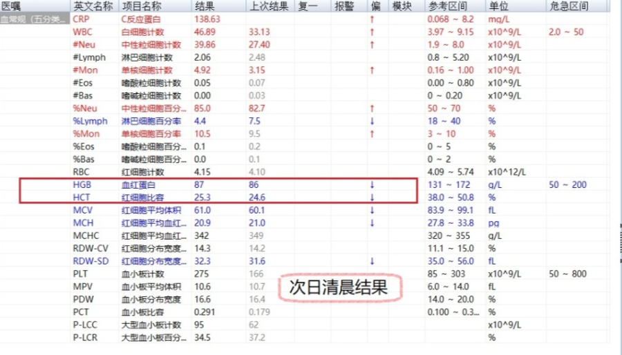 ALT和AST竟在一夜之间飙升数百倍！背后真相究竟为何？