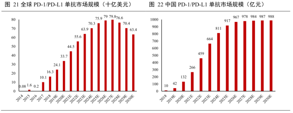 阿斯利康|联手跨国巨头！君实生物将PD-1单抗的推广权交付于阿斯利康