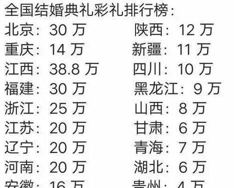 退還22萬彩禮被狂砍70刀窮困的年輕人就不配娶媳婦麼