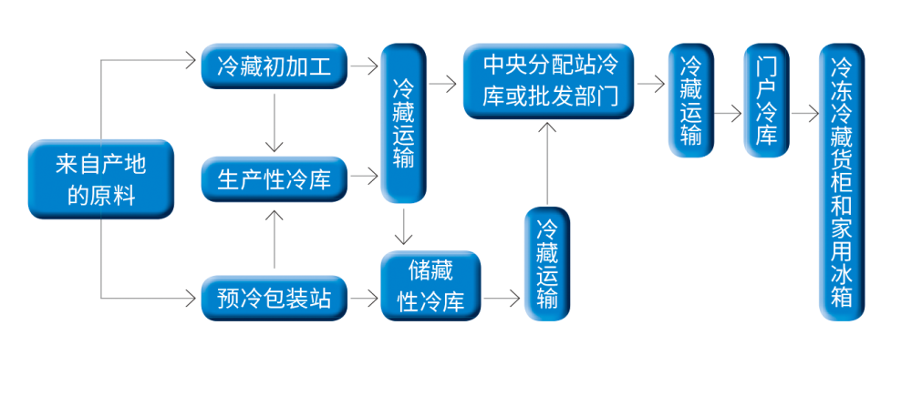 疫情|疫情下的冷链运输还安全吗？进口冷链食品阳性率仅万分之0.48