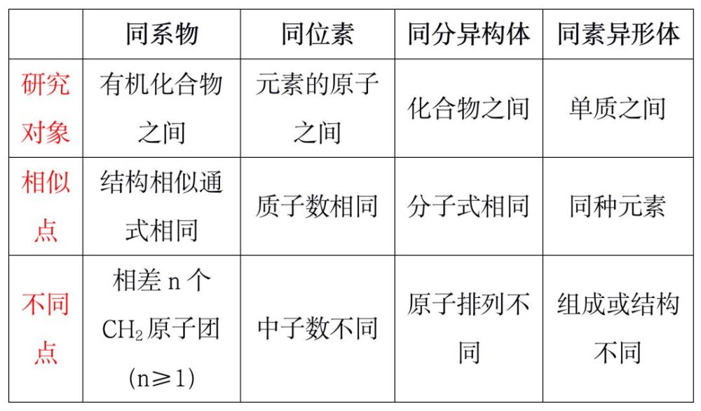 高中化学 烷烃 微课视频 知识点 教案课件 同步练习 腾讯新闻
