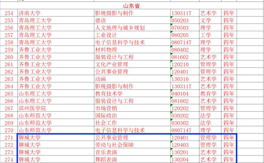 鐵路學院技術職工學院_山東聊城晚報山東娃_山東聊城技術學院
