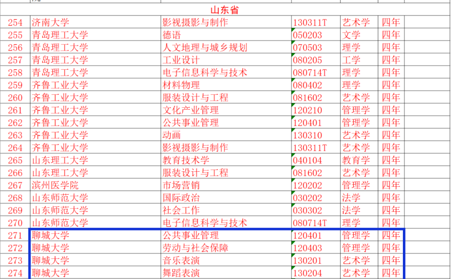 铁路学院技术职工学院_山东聊城晚报山东娃_山东聊城技术学院